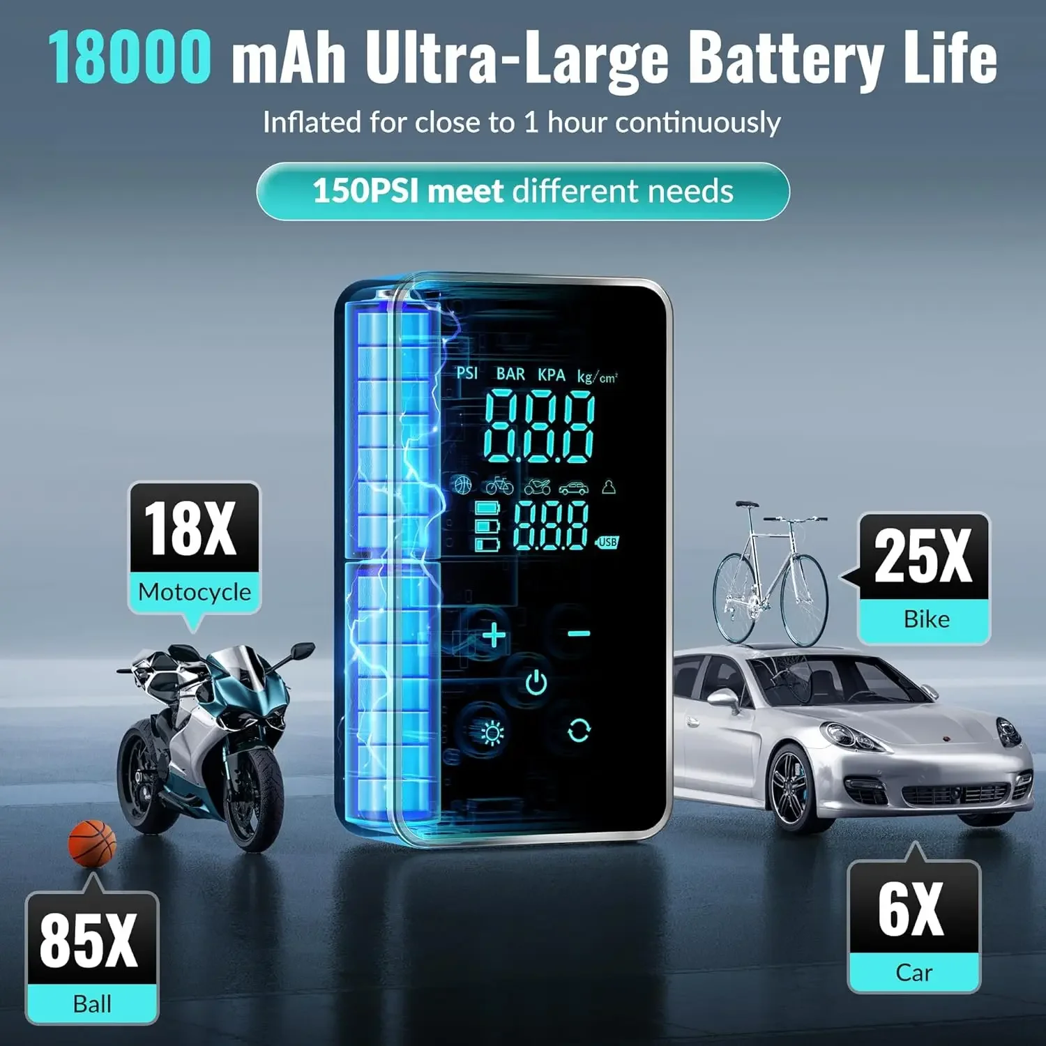 150PSI Portable Wireless Car A - مراجعة Air Compressor Mini وسعره