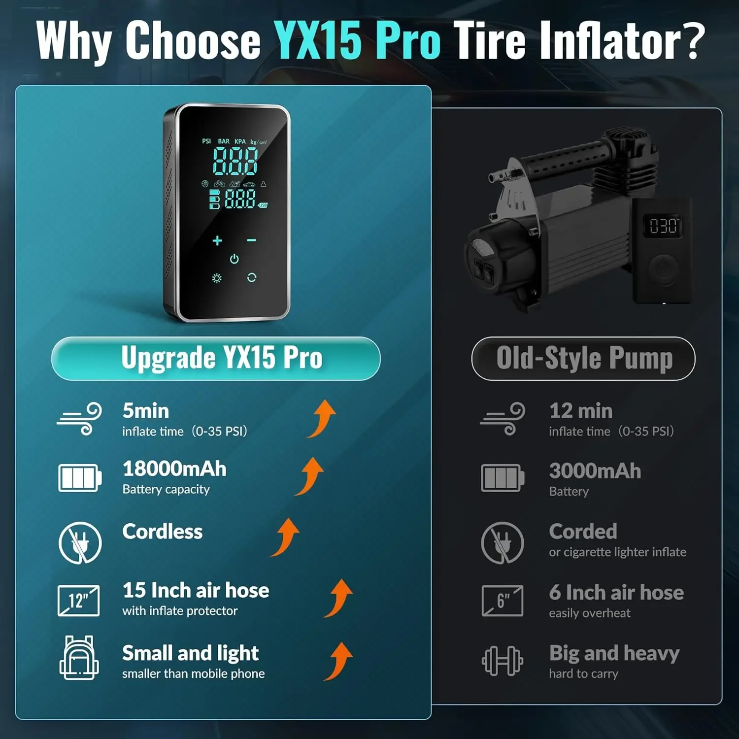150PSI Portable Wireless Car A - مراجعة Air Compressor Mini وسعره
